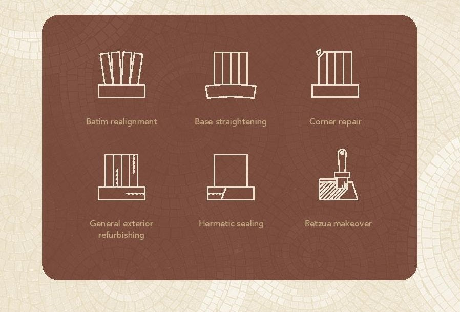 Take 2O% OFF your next tefillin check